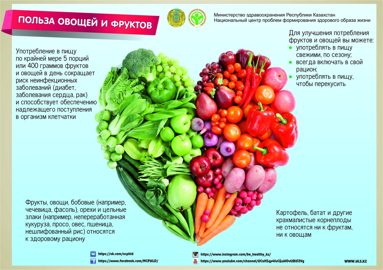 фрукты овощи