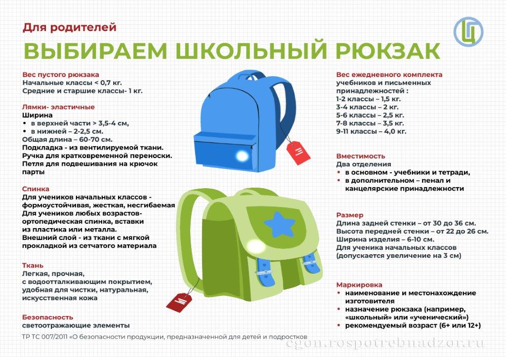 Выбираем школьный рюкзак 1